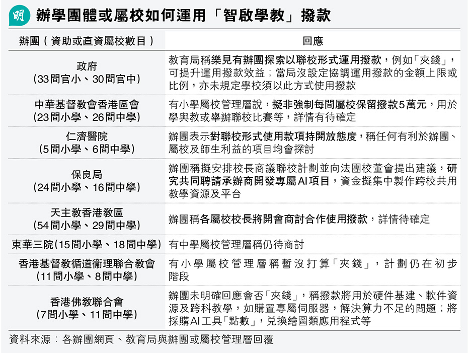 「智啟學教」計劃